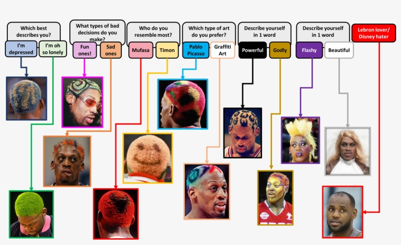 Now Take A Look At Why This Insane Haircut Is A Perfect, transparent png download