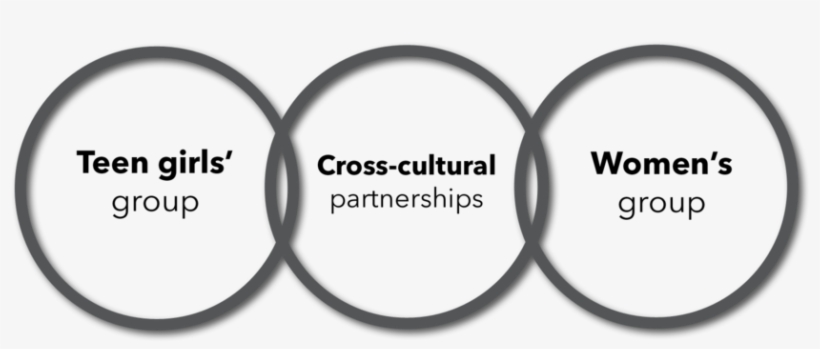 Building Social Fabric - Circle, transparent png download