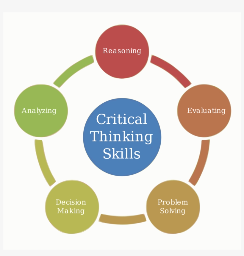 Using Critical Thinking In The Information Age - Critical Thinking, transparent png download