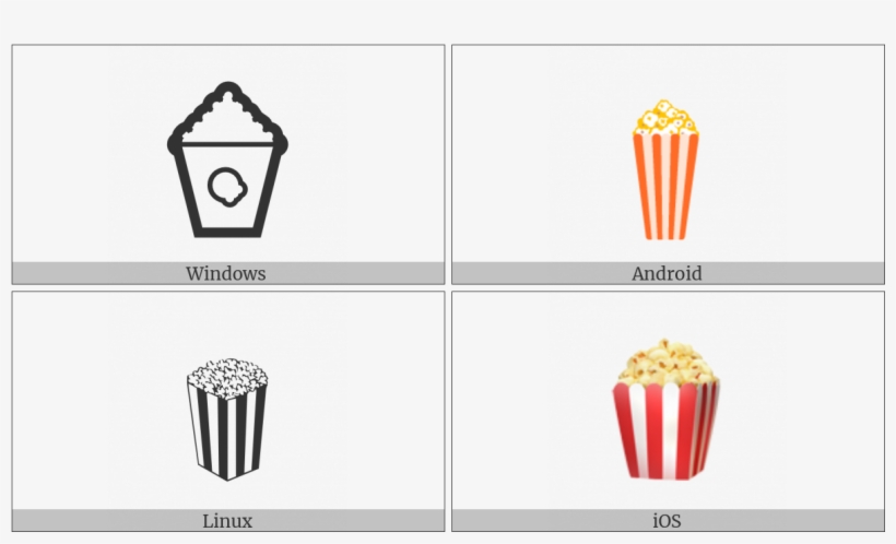 Popcorn On Various Operating Systems - Junk Food, transparent png download