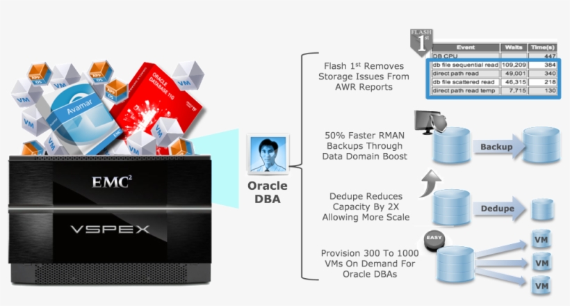Emc Makes Several Announcements In Conjunction With - Emc Corporation, transparent png download