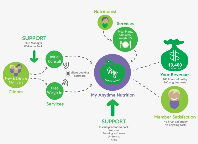 Digital Materials Were Created Including Social Media - Circle, transparent png download