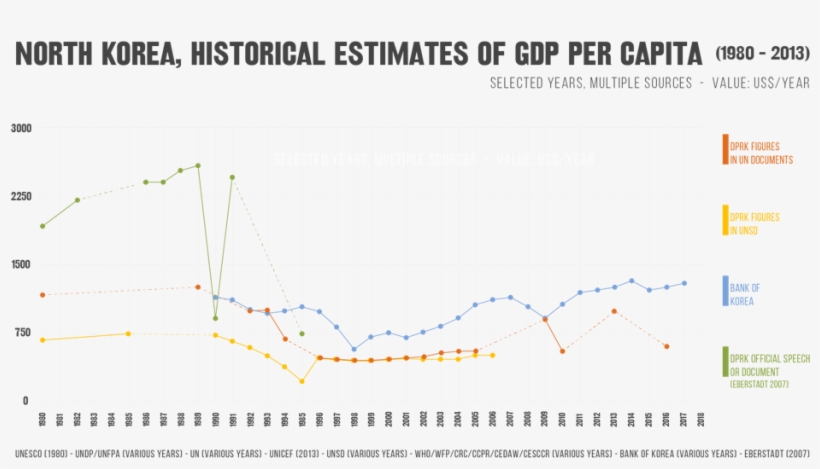 When The Famine Was Officially Addressed By The North - Plot, transparent png download