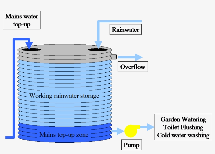 A Mains Water Connection Is Normally Provided To Supply - Water Tank Connected To Toilet, transparent png download