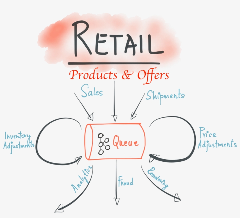 Modified Original With Permission From Neha Narkhede - Diagram, transparent png download