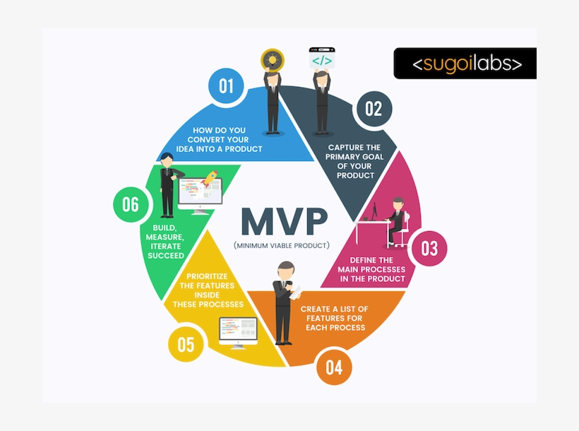 What Is An Mvp Data Quality 6 Dimensions Transparent Png 700x530 Free Download On Nicepng