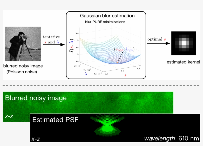 Alt Text - Diagram, transparent png download