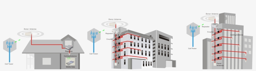 Industrial Signal Booster - Apartment, transparent png download