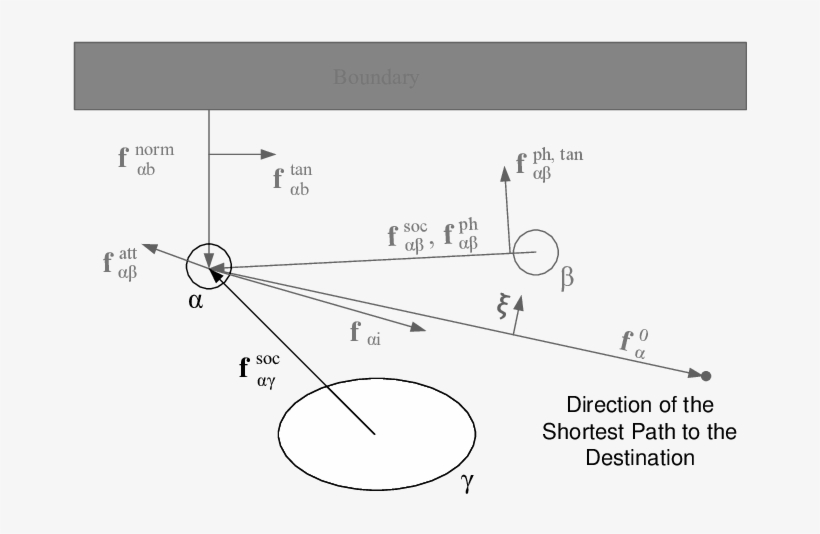 Force Term Exterted From A Car To A Pedestrian - Diagram, transparent png download