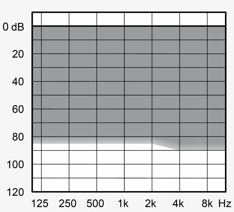 Fitting Range Of The Widex Easywear M-receiver Used - Number, transparent png download