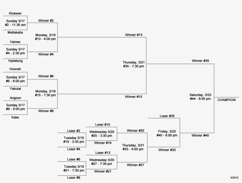 B Bracket - Document, transparent png download