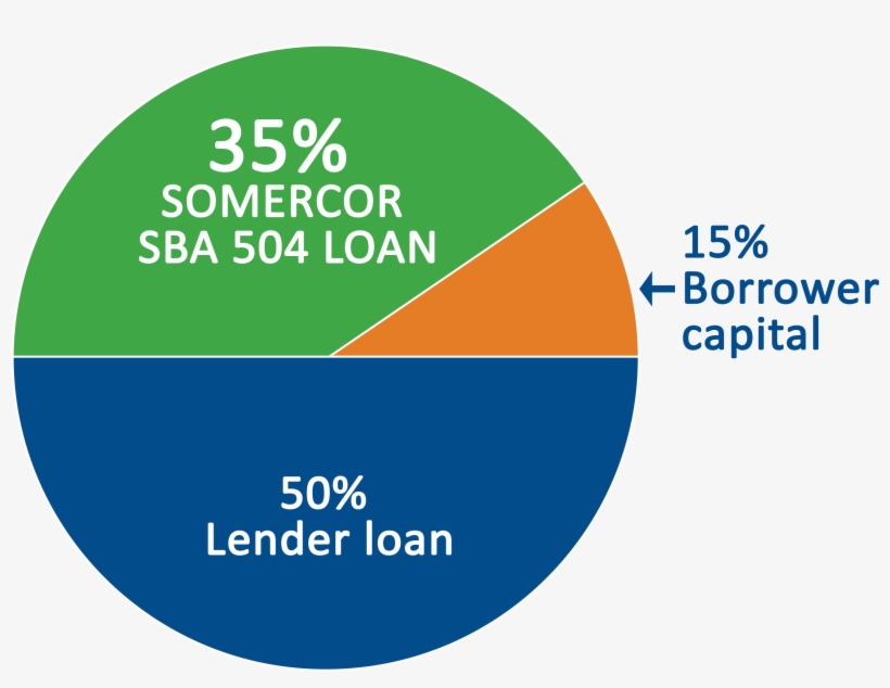 New Business Or Single-use Building - Ville De Saint Etienne, transparent png download