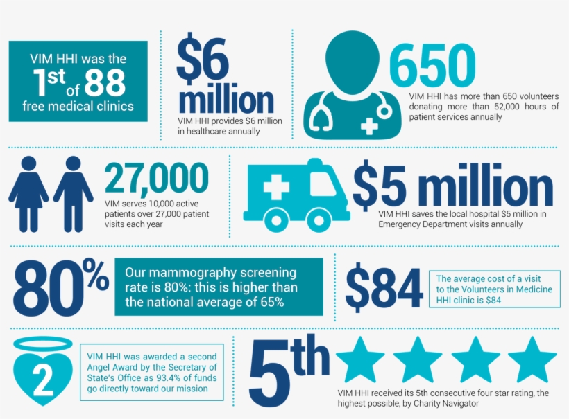 Volunteers In Medicine Hilton Head Island Cares For - Graphic Design, transparent png download