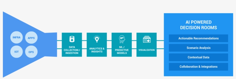 Actionable Intelligence For Smarter Decisions - Graphic Design, transparent png download