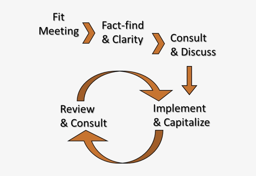 Process - Circle, transparent png download