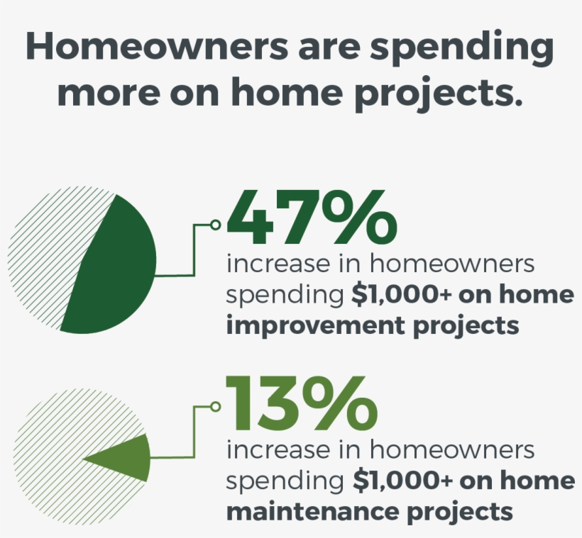 Homeadvisorverified Account - 5pm, transparent png download