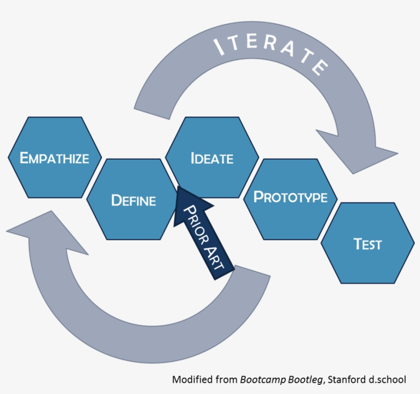 Process - Diagram, transparent png download