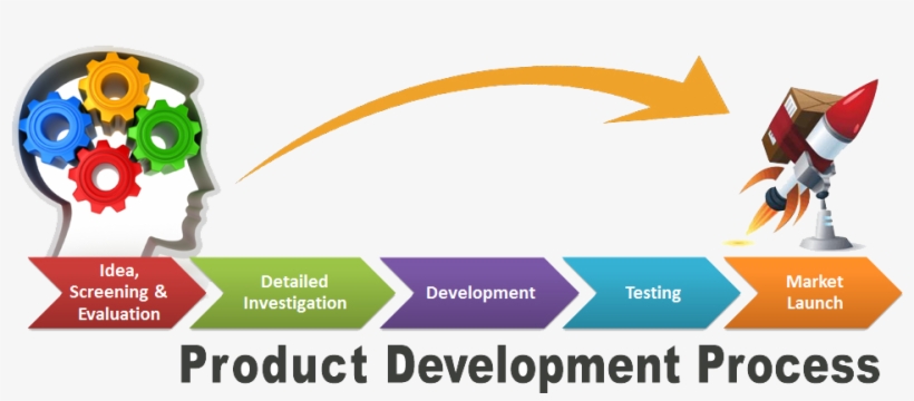 Lately I Have Been Asked A Few Different Times My Opinion - Product Development Process, transparent png download