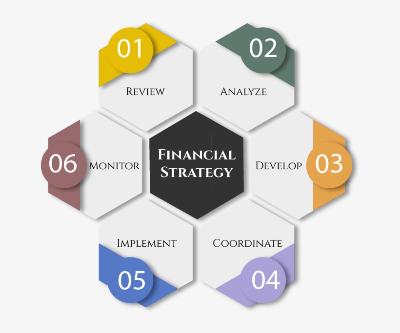 Process - Diagram, transparent png download