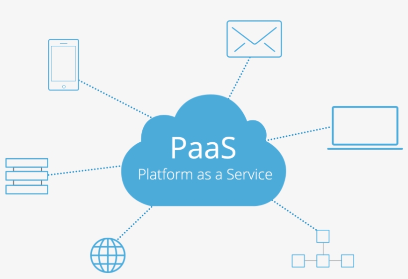All The Paas Services Are Hosted In The Cloud And All - Paas In Cloud Computing Diagram, transparent png download
