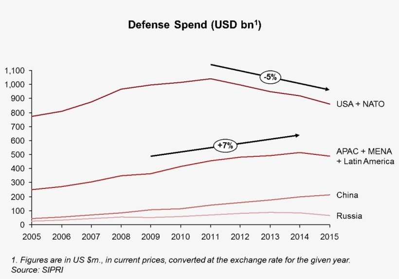 Defence1 - Diagram, transparent png download