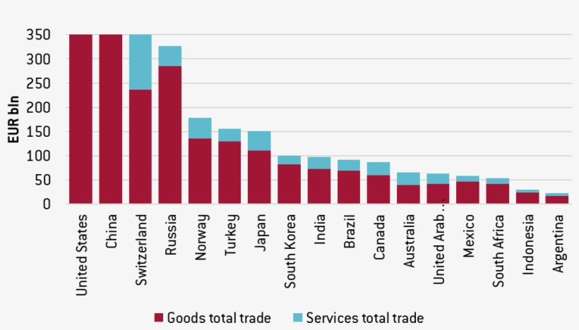 The Modi Government's Economic Agenda - Kof Index Of Globalization 2017, transparent png download