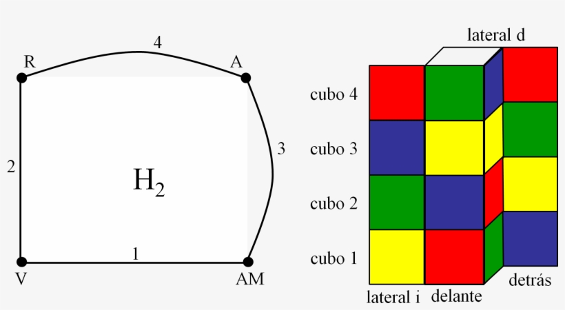 Otro Subgrafo Bueno, Que No Comparte Aristas Con El - Diagram, transparent png download