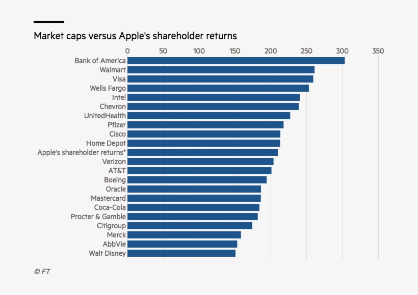 In Fact, With The Money Apple Has And Is Returning - Number, transparent png download