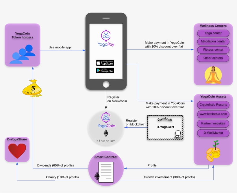How Does It Work - Diagram, transparent png download