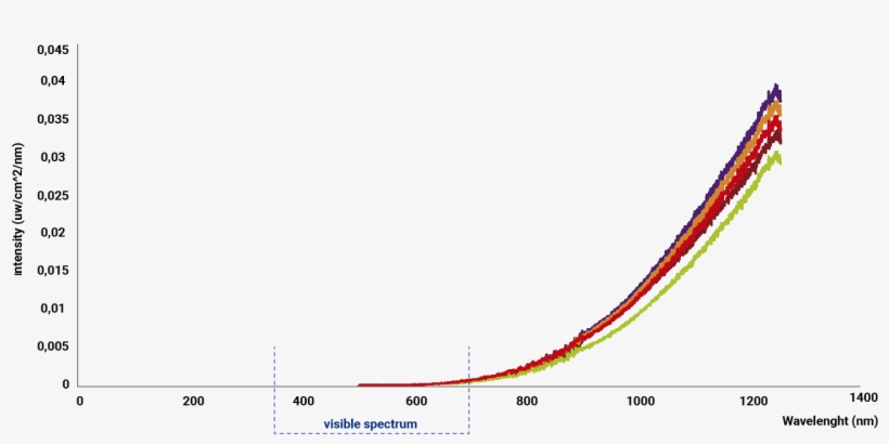 Calculated Sdz For Cbc - Diagram, transparent png download