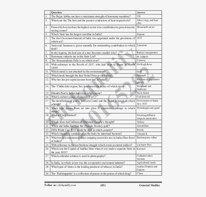 Pdf - Document, transparent png download