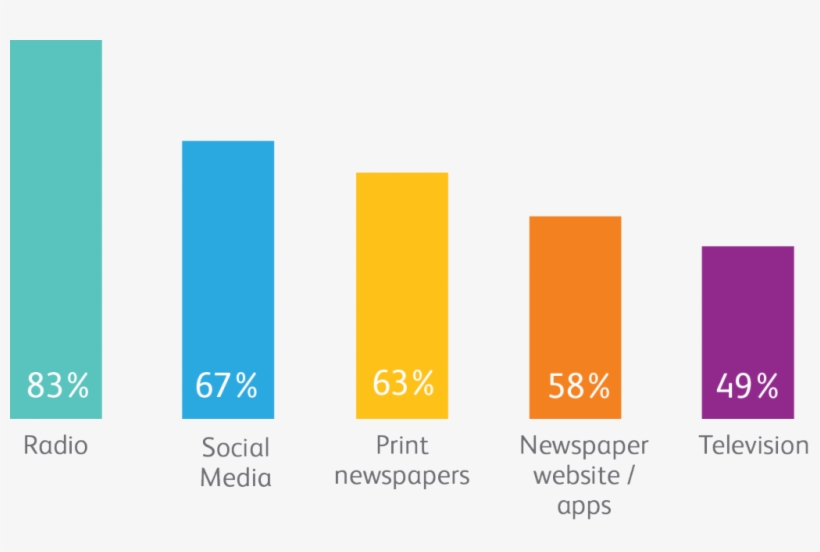 Most Popular - Graphic Design, transparent png download