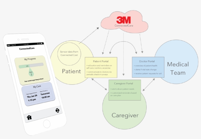 Connectedcare Banner Updated@2x, transparent png download