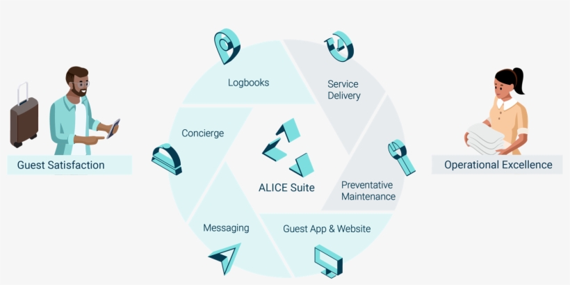 Guest And Each Other With Ease - Robotic Process Automation, transparent png download
