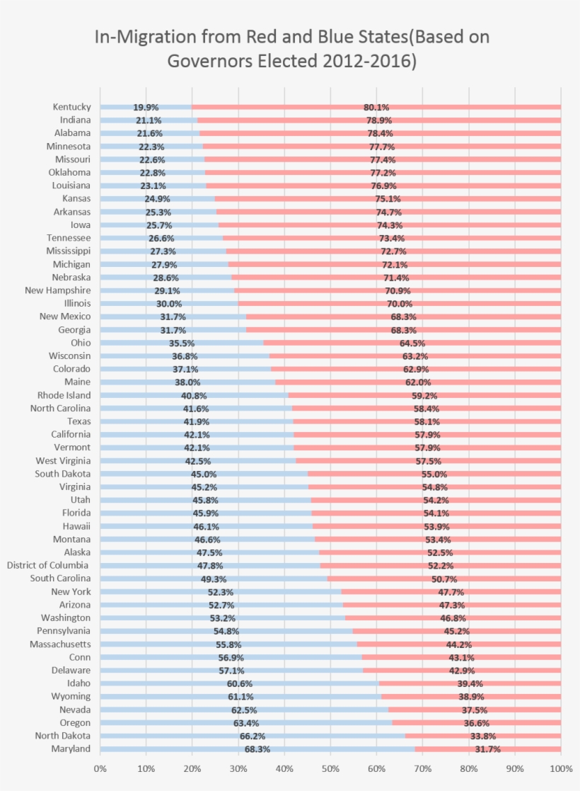 Govchart1 - Pattern, transparent png download