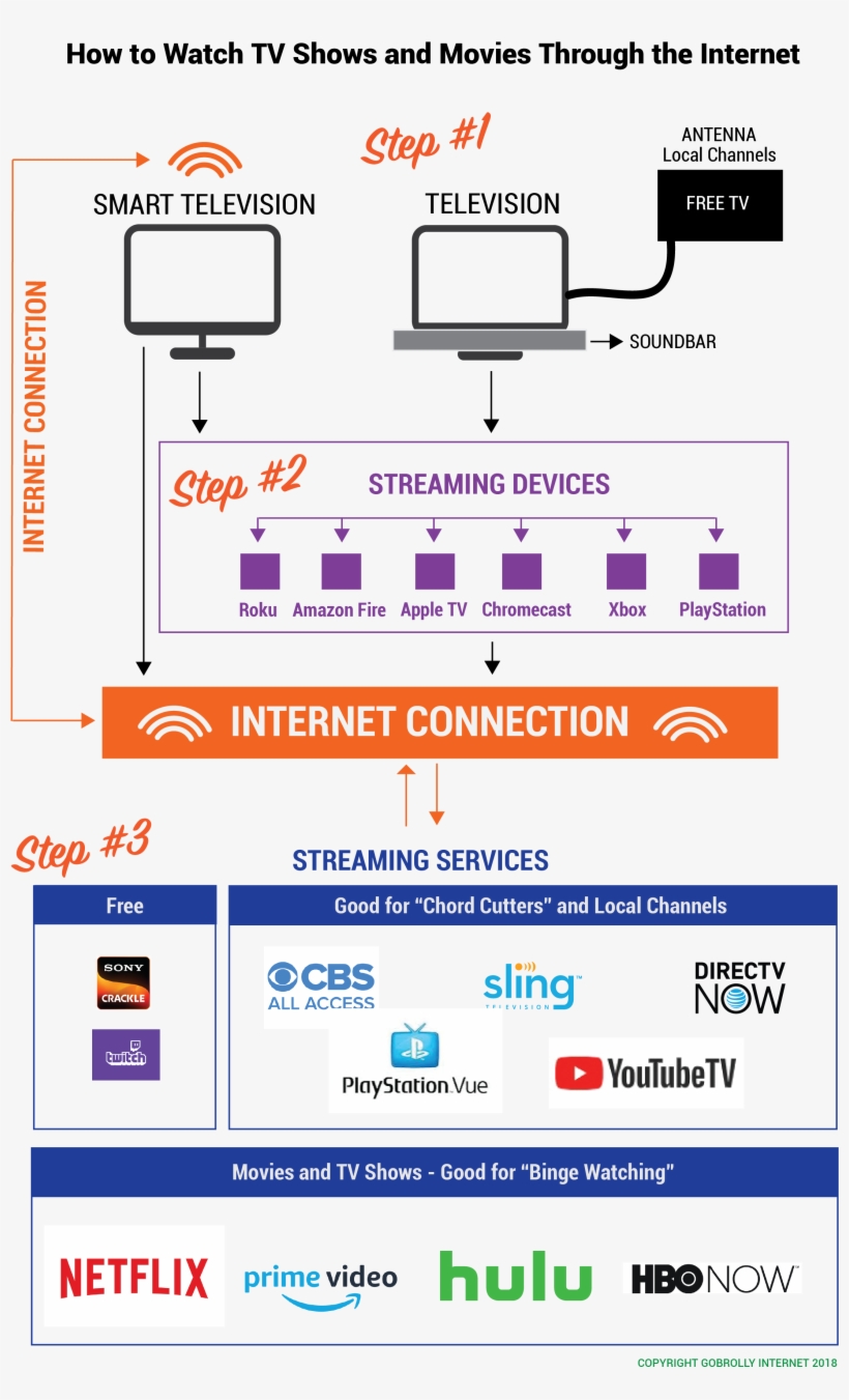How To Watch Tv Shows And Movies Through The Internet - Hulu Plus, transparent png download