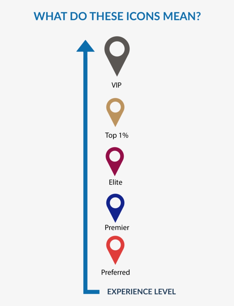 Icons To The Left Reflect The Amount Of Experience - Diagram, transparent png download
