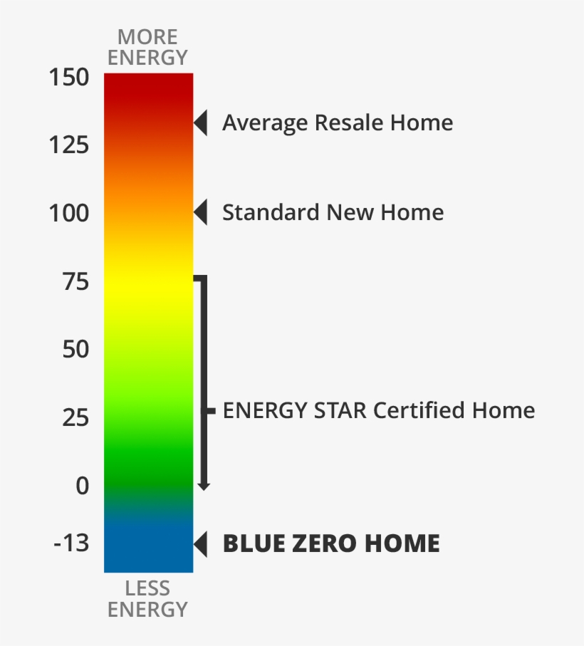 What Makes Blue Zero Homes So Energy Efficient - Radio, transparent png download