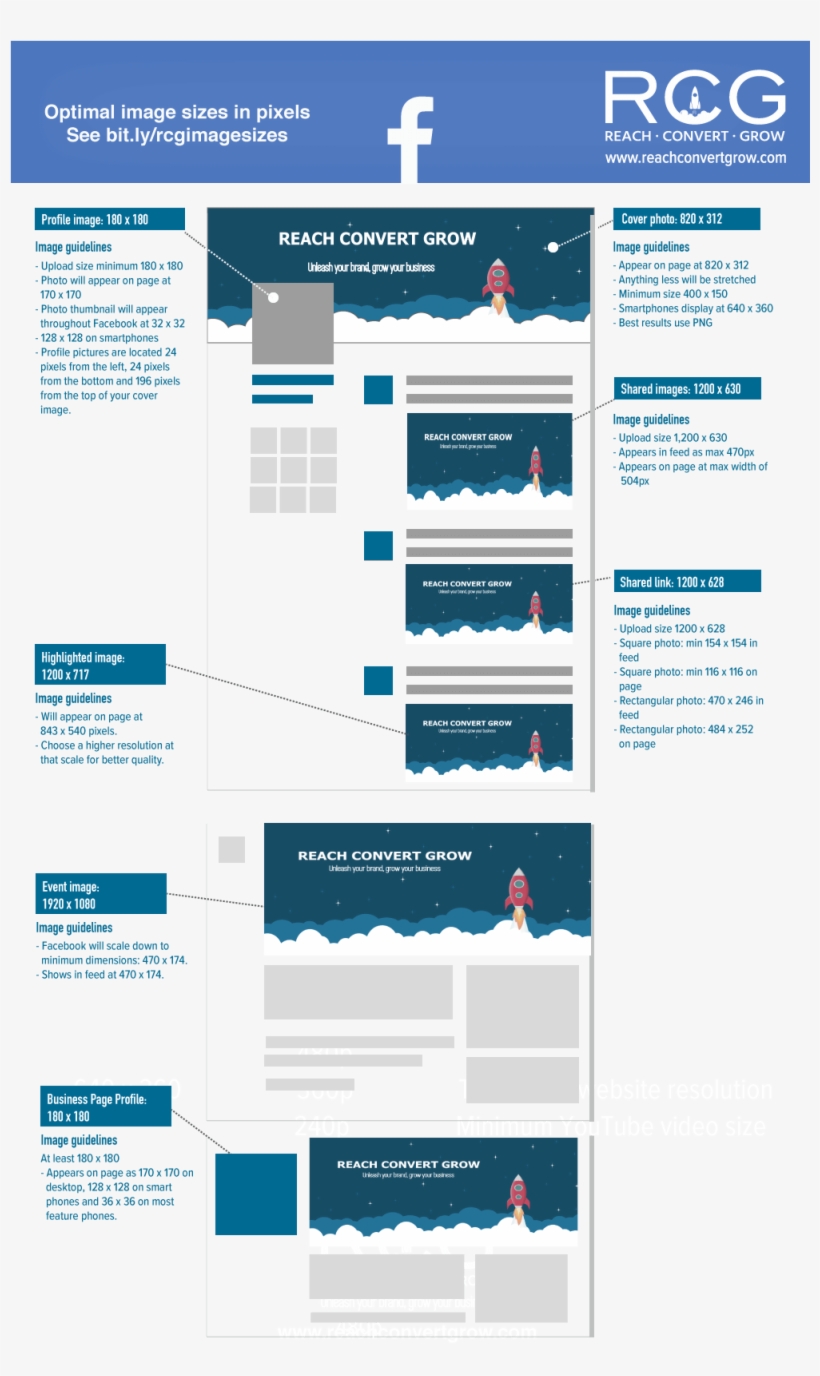 Facebook Social Media Image Sizes Transparent Png 1000x1655 Free Download On Nicepng Facebook Social Media Image Sizes Transparent Png 1000x1655 Free Download On Nicepng