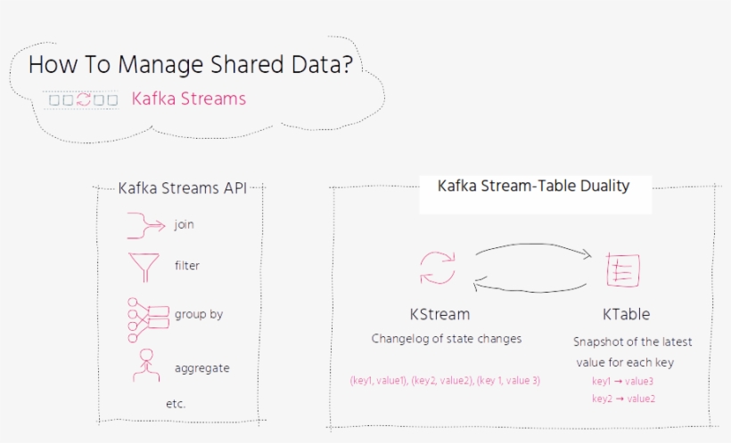 A Table Can Be Considered As A Snapshot, At A Point - Diagram, transparent png download
