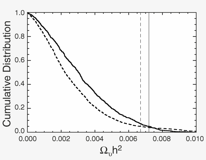 Png - Plot, transparent png download