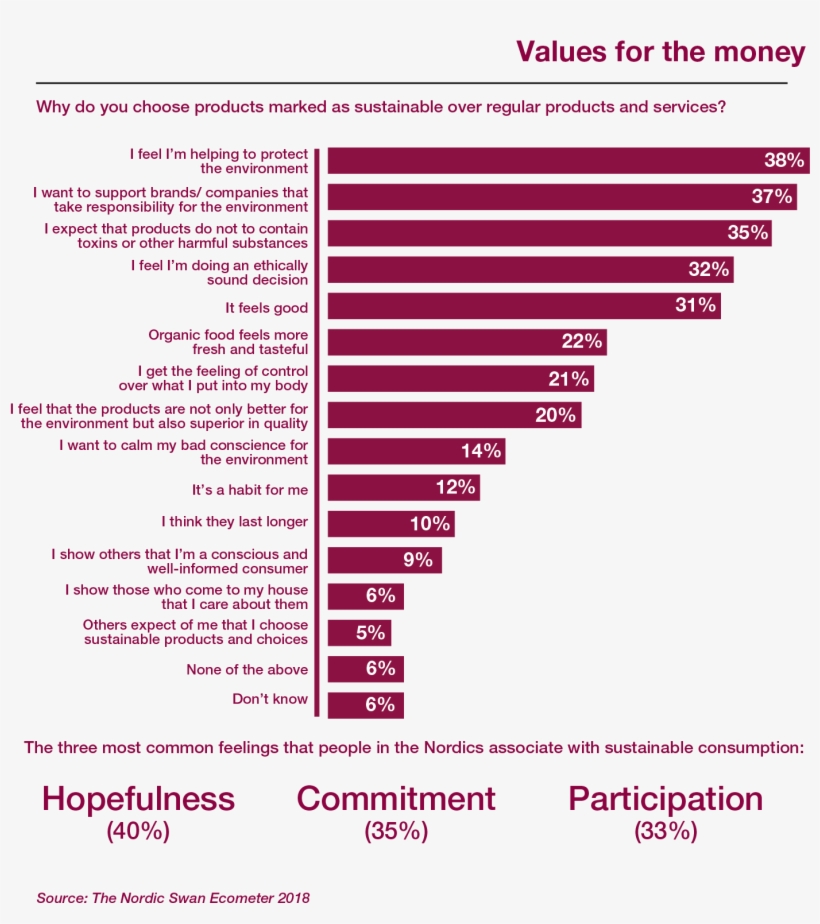 The High Demand For Natural And Organic Products Remained, transparent png download