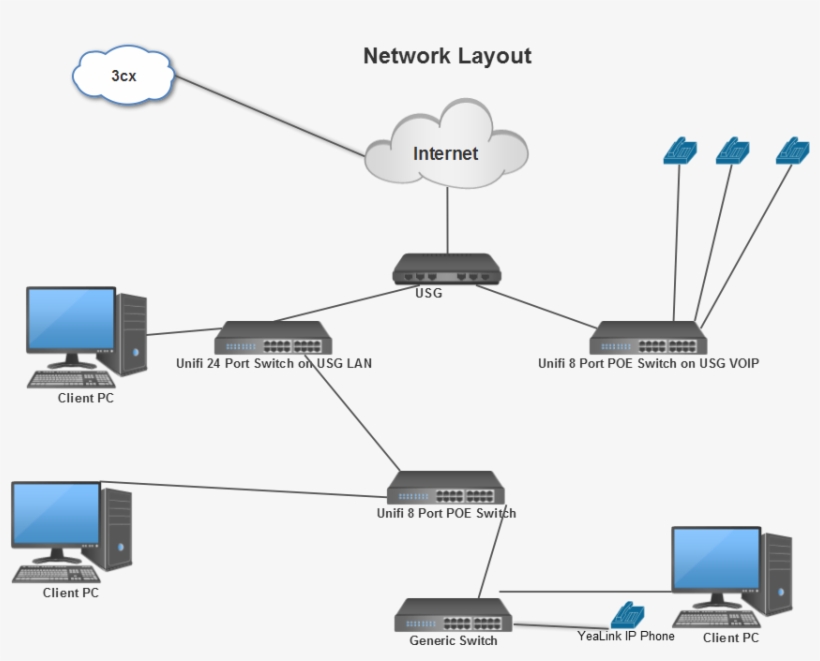 Png Black And White Library Voip Qos Through Vlan On - Diagram, transparent png download
