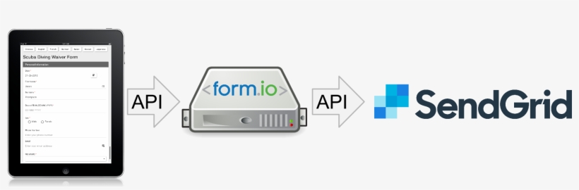 Io Sendgrid Integration - Diagram, transparent png download