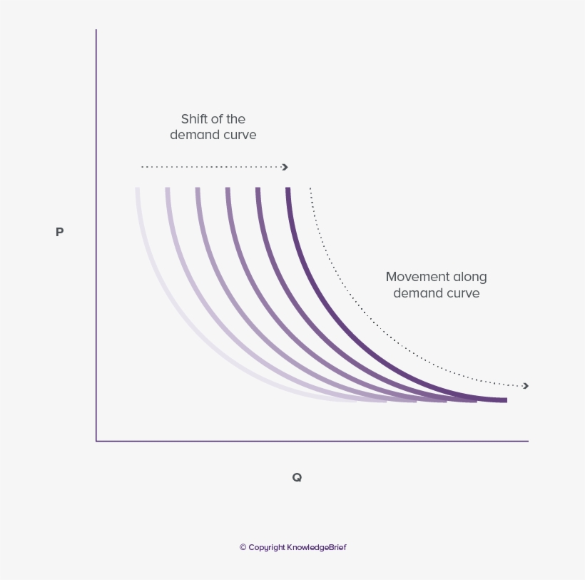 Demand Curve - " - Diagram, transparent png download