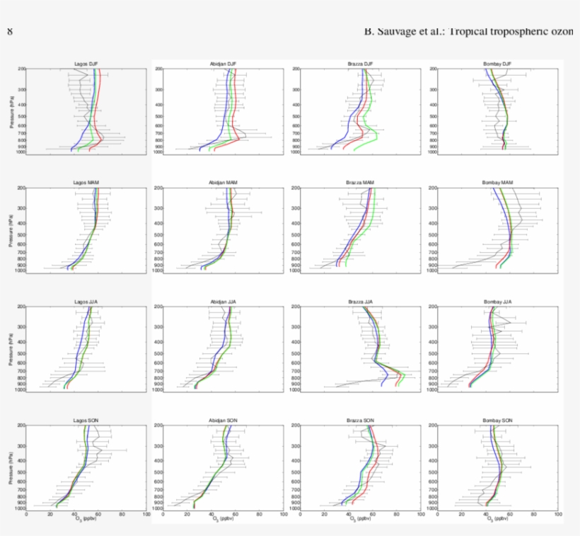 Seasonal Vertical Profiles Of O 3 In Ppbv The Plain - Number, transparent png download