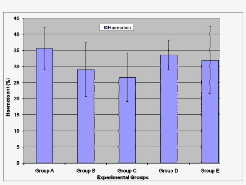Haematocrit Of Experimental Fish Exposed To Netting - People Go To The Cinema Chart, transparent png download