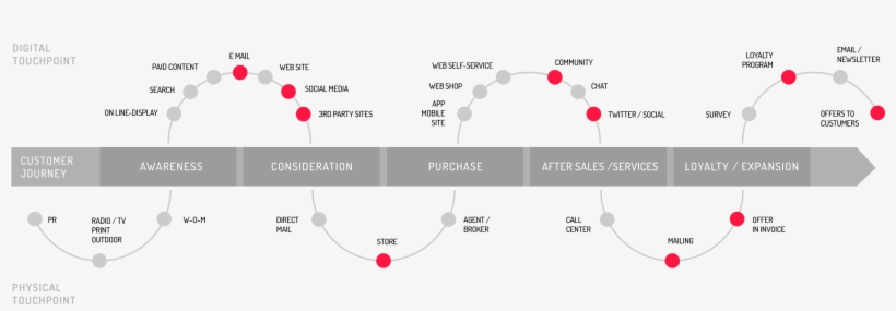 Conoce Promo - Diagram, transparent png download