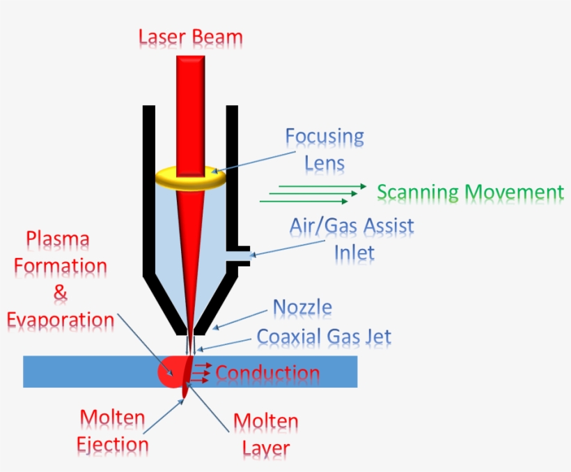 Laser Alignment - Diagram, transparent png download