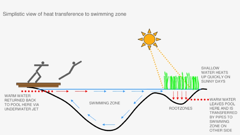 Vector Transparent Stock Drawing Naturally Water - Diagram, transparent png download
